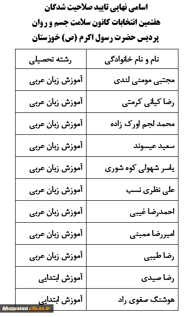 اسامی نهایی تایید صلاحیت شدگان هفتمین انتخابات کانون سلامت جسم و روان پردیس حضرت رسول اکرم (ص)
 2