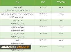 زمانبندی و مدارک موردنیاز ثبت نام حضوری پذیرفته شدگان آزمون سراسری 1403