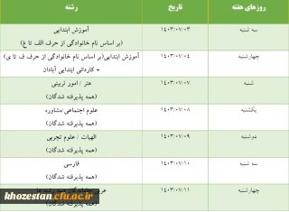 زمانبندی و مدارک موردنیاز ثبت نام حضوری پذیرفته شدگان آزمون سراسری 1403