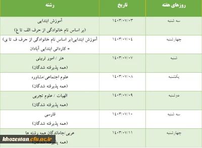 زمانبندی و مدارک موردنیاز ثبت نام حضوری پذیرفته شدگان آزمون سراسری 1403