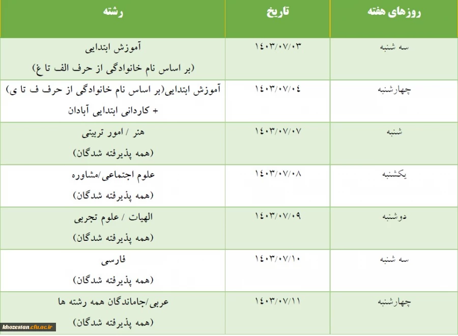 زمانبندی و مدارک موردنیاز ثبت نام حضوری پذیرفته شدگان آزمون سراسری 1403