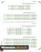 سی و پنجمین جشنواره قرآن و عترت دانشجو معلمان دانشگاه فرهنگیان