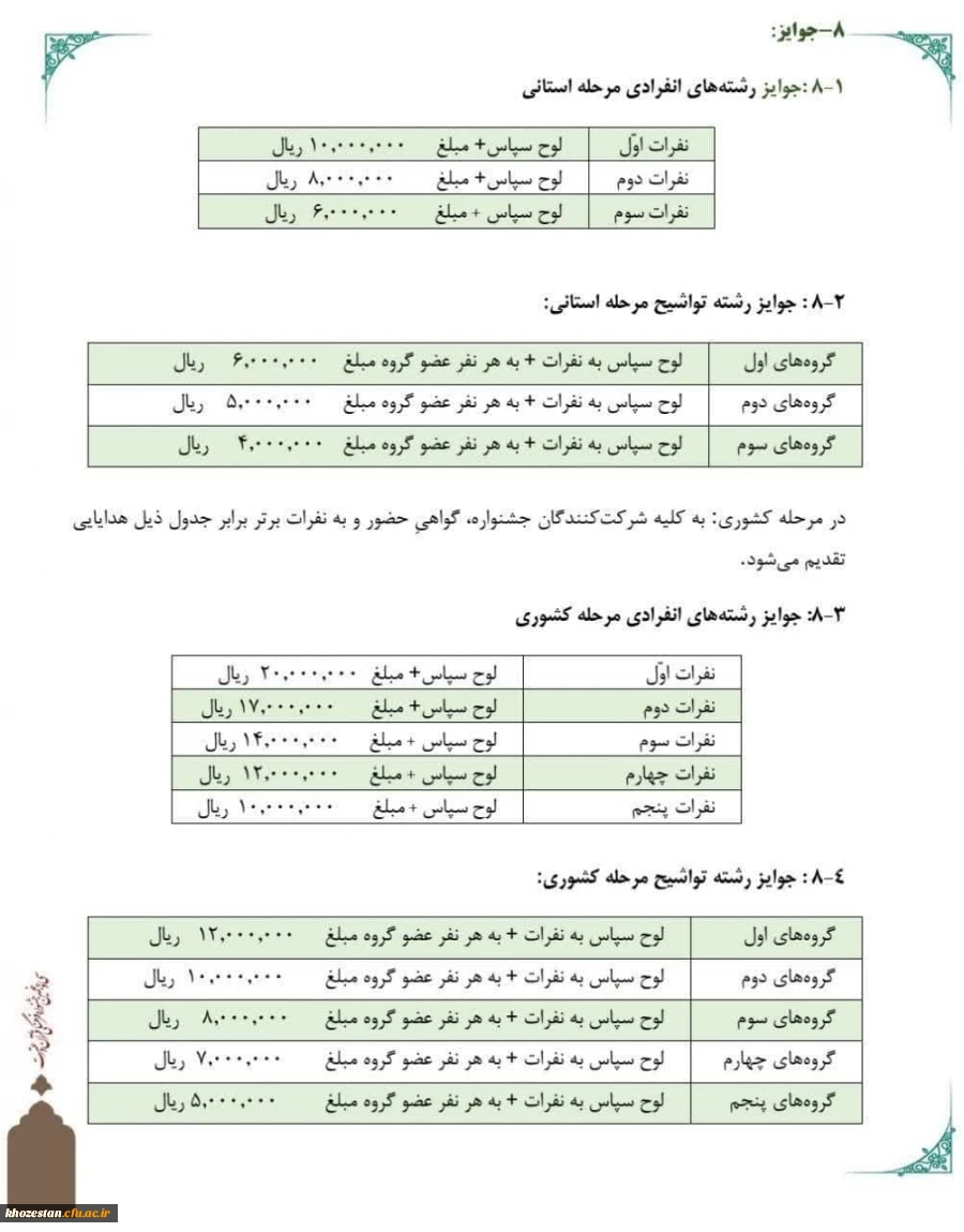 سی و پنجمین جشنواره قرآن و عترت دانشجو معلمان دانشگاه فرهنگیان