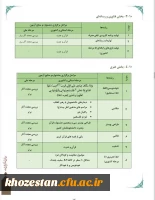 سی و پنجمین جشنواره قرآن و عترت دانشجو معلمان دانشگاه فرهنگیان