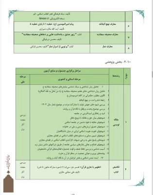 سی و پنجمین جشنواره قرآن و عترت دانشجو معلمان دانشگاه فرهنگیان