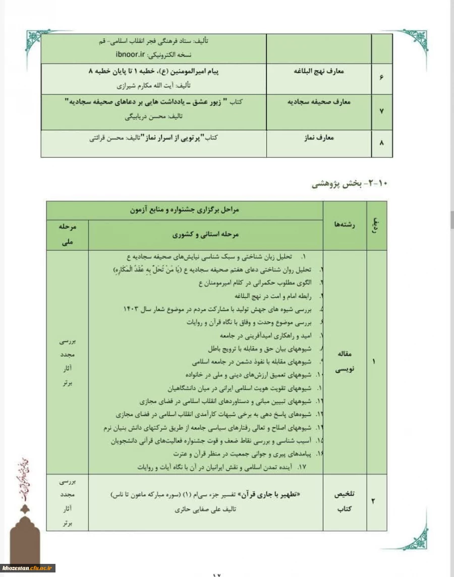سی و پنجمین جشنواره قرآن و عترت دانشجو معلمان دانشگاه فرهنگیان