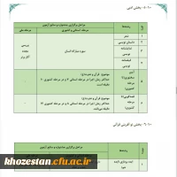سی و پنجمین جشنواره قرآن و عترت دانشجو معلمان دانشگاه فرهنگیان