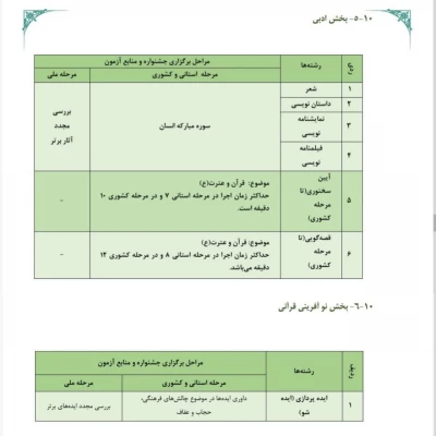 سی و پنجمین جشنواره قرآن و عترت دانشجو معلمان دانشگاه فرهنگیان