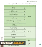سی و پنجمین جشنواره قرآن و عترت دانشجو معلمان دانشگاه فرهنگیان