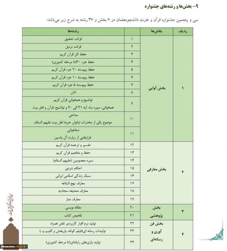 سی و پنجمین جشنواره قرآن و عترت دانشجو معلمان دانشگاه فرهنگیان