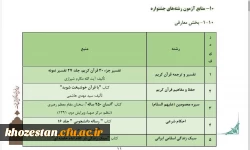 سی و پنجمین جشنواره قرآن و عترت دانشجو معلمان دانشگاه فرهنگیان