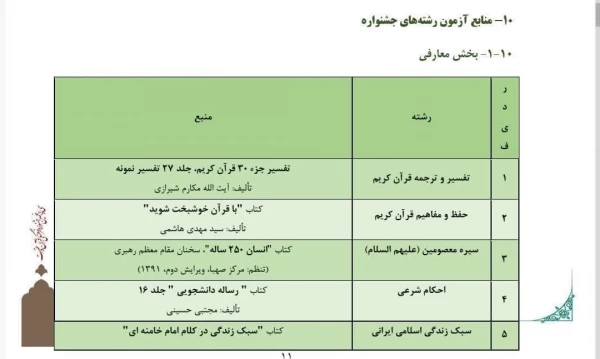 سی و پنجمین جشنواره قرآن و عترت دانشجو معلمان دانشگاه فرهنگیان