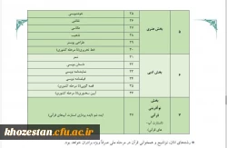 سی و پنجمین جشنواره قرآن و عترت دانشجو معلمان دانشگاه فرهنگیان