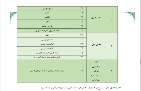 سی و پنجمین جشنواره قرآن و عترت دانشجو معلمان دانشگاه فرهنگیان