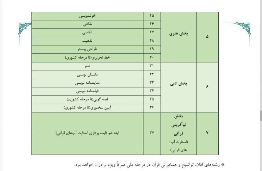 سی و پنجمین جشنواره قرآن و عترت دانشجو معلمان دانشگاه فرهنگیان