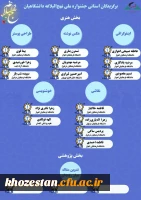 دانشجویان دانشگاه فرهنگیان اهواز در جشنواره ملی نهج البلاغه درخشیدند.