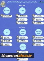 دانشجویان دانشگاه فرهنگیان اهواز در جشنواره ملی نهج البلاغه درخشیدند.