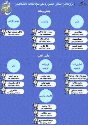 دانشجویان دانشگاه فرهنگیان اهواز در جشنواره ملی نهج البلاغه درخشیدند.