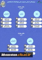 دانشجویان دانشگاه فرهنگیان اهواز در جشنواره ملی نهج البلاغه درخشیدند.