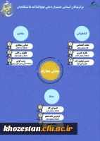 دانشجویان دانشگاه فرهنگیان اهواز در جشنواره ملی نهج البلاغه درخشیدند.