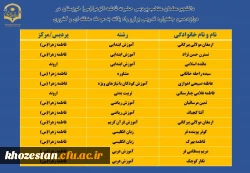درخشش دانشجو معلمان پردیس حضرت فاطمه الزهرا(س) خوزستان در مرحله استانی دوازدهمین جشنواره تدریس برتر