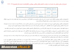 قابل توجه دانشجو معلمان  متقاضی مهمانی در پردیس ها و مراکز دیگر