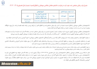 قابل توجه دانشجو معلمان  متقاضی میهمانی در پردیس ها و مراکز دیگر
